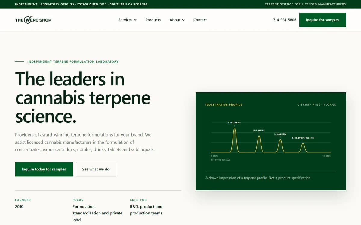 The The Werc Shop homepage